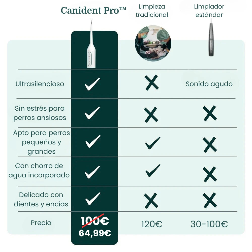 Canident Pro™