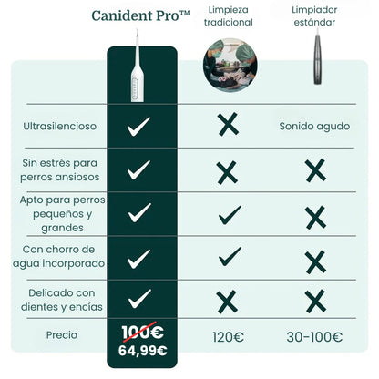 Canident Pro™