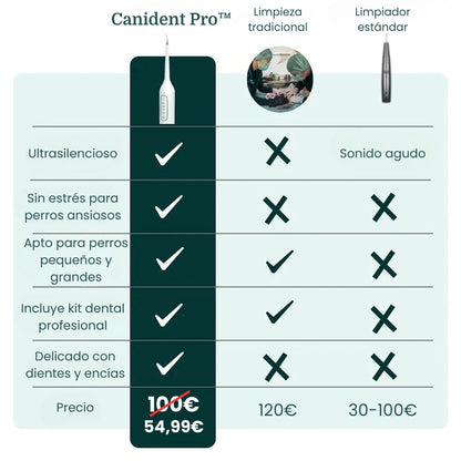 Canident Pro™